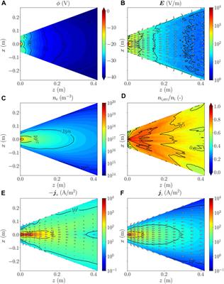 Magnetic Nozzle and RPA Simulations vs. Experiments for a Helicon Plasma Thruster Plume